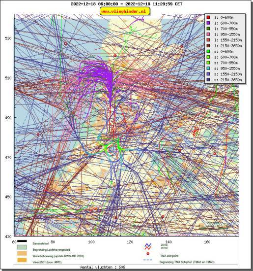 radarplot