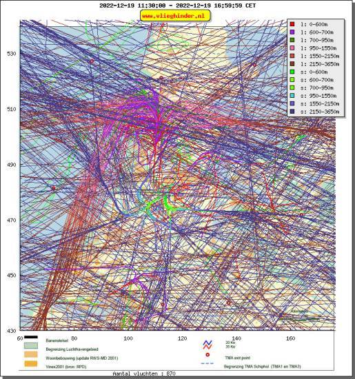 radarplot