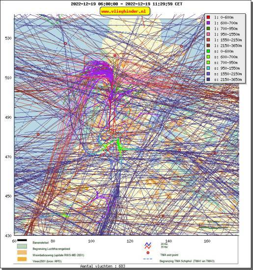 radarplot