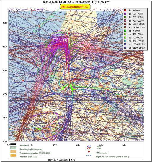 radarplot