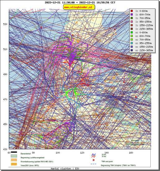 radarplot