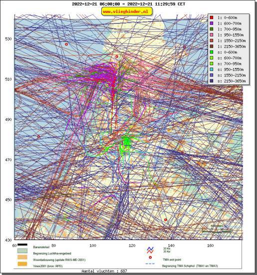 radarplot