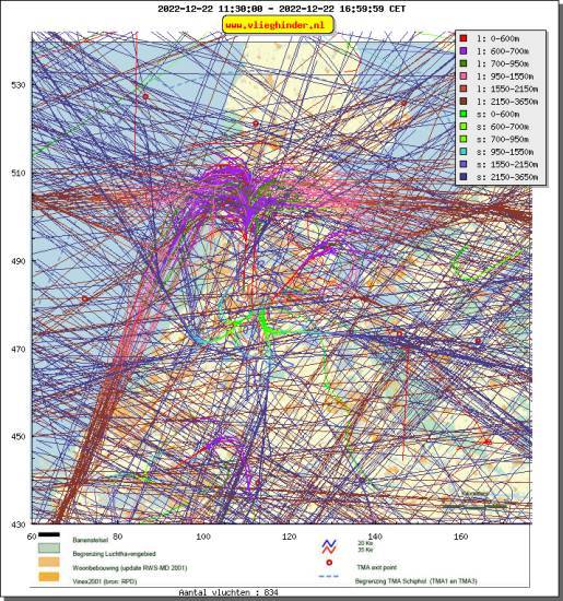 radarplot