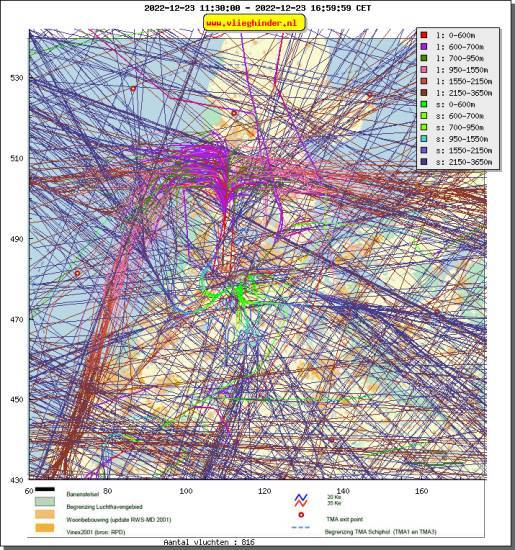radarplot