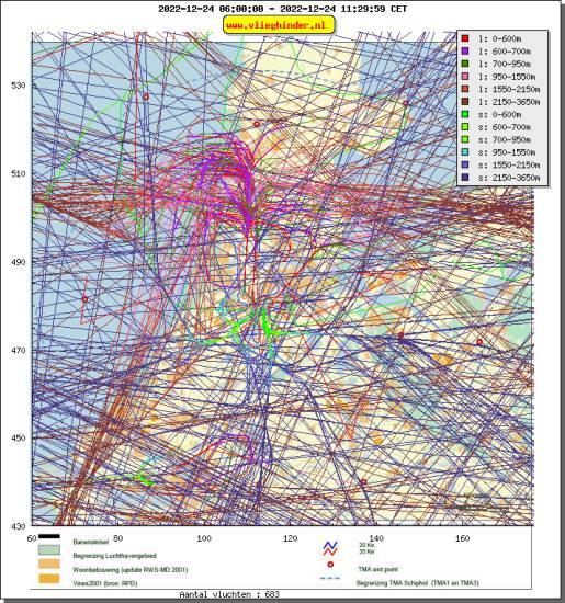 radarplot