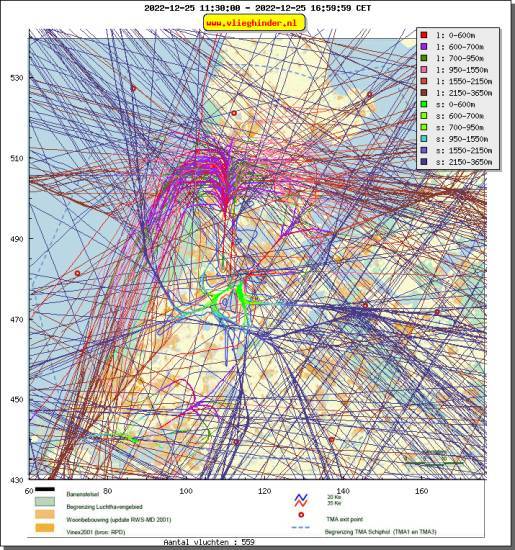 radarplot