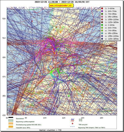radarplot