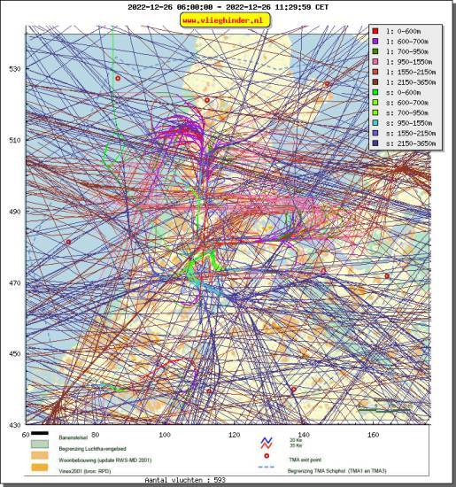 radarplot