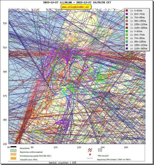 radarplot