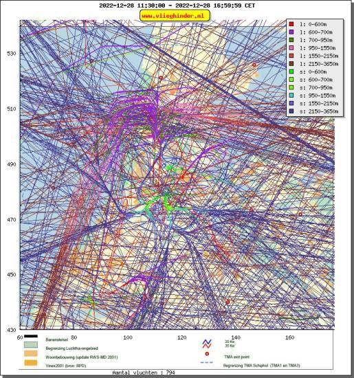 radarplot