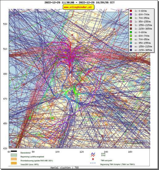 radarplot