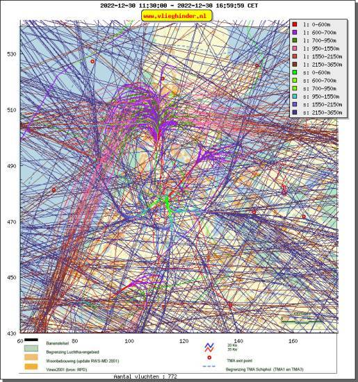 radarplot