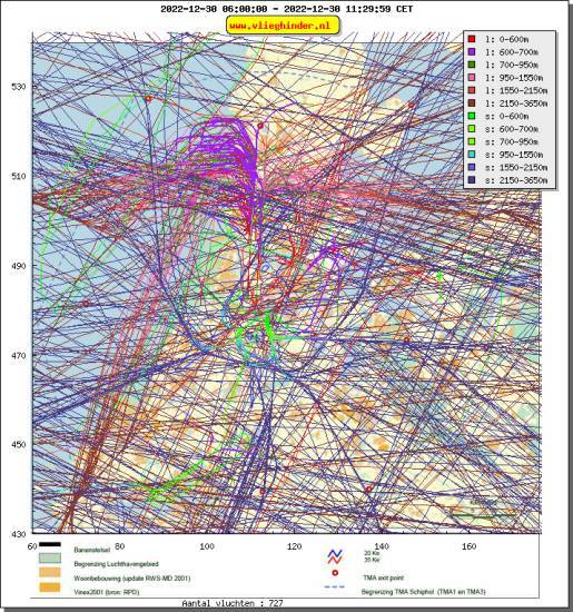 radarplot