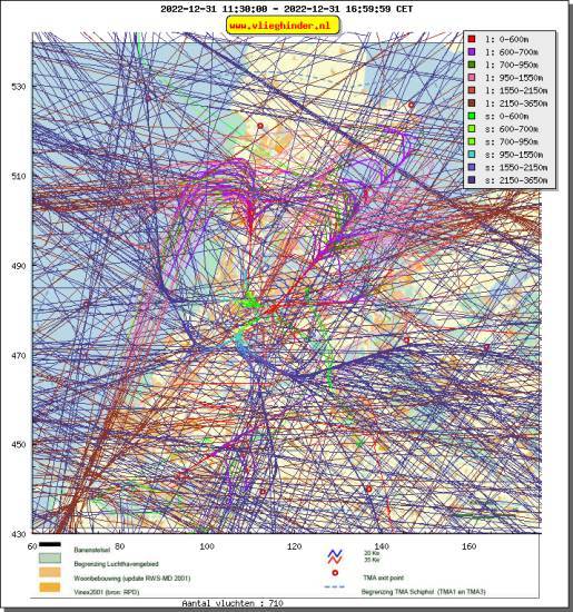 radarplot