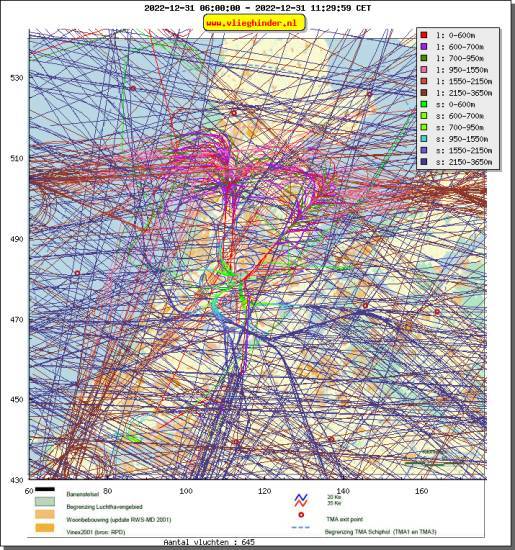 radarplot