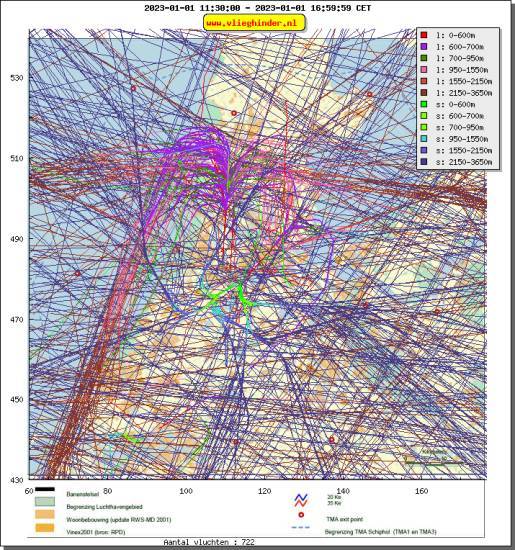 radarplot