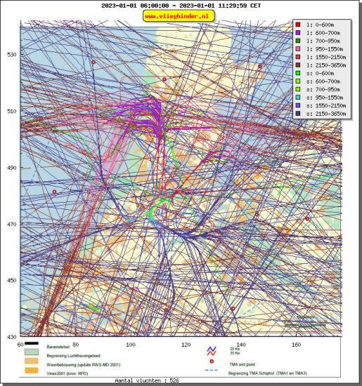 radarplot