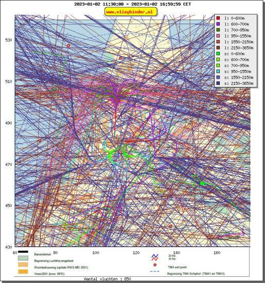 radarplot