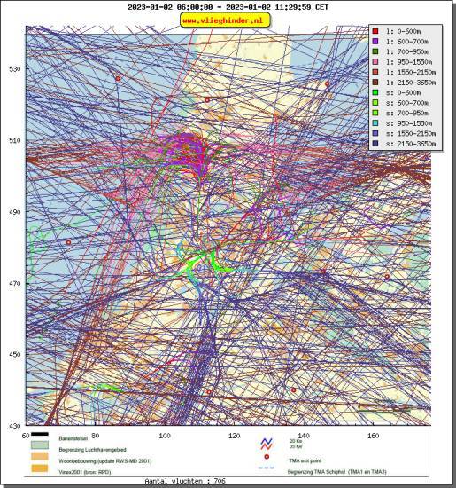 radarplot