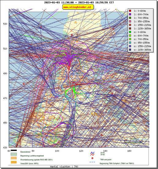radarplot