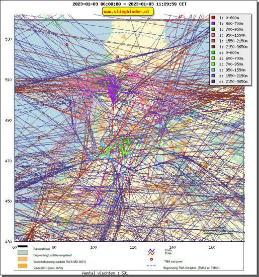 radarplot