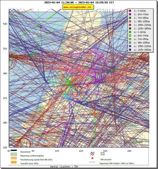 radarplot