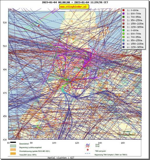 radarplot