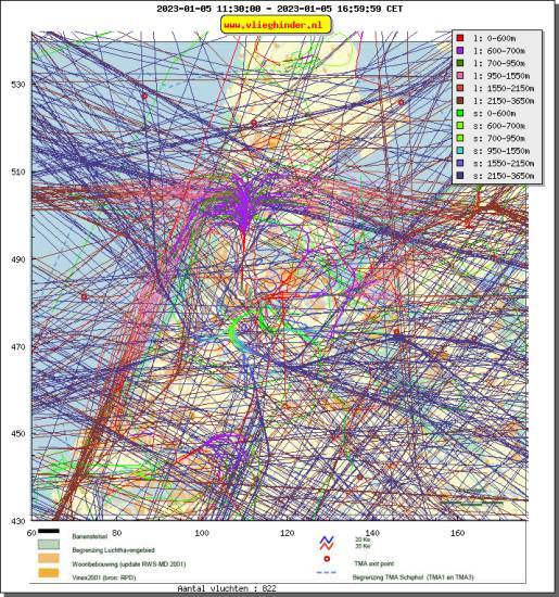 radarplot