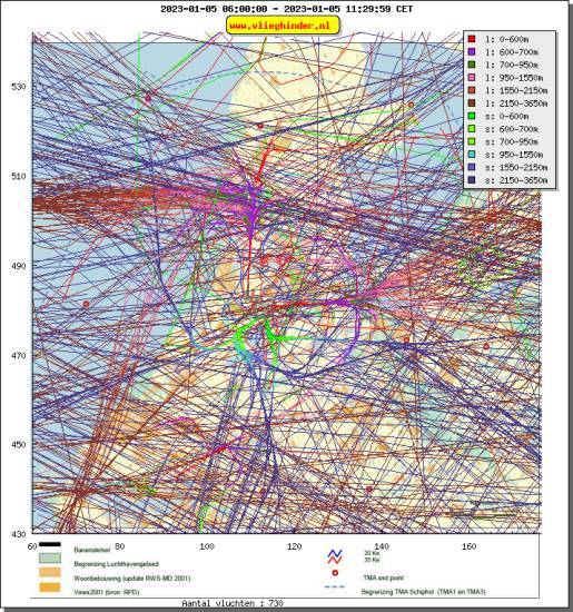 radarplot