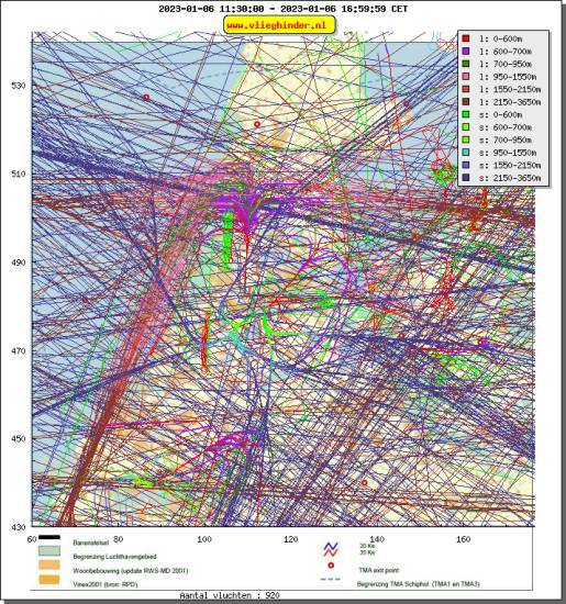 radarplot