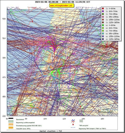 radarplot