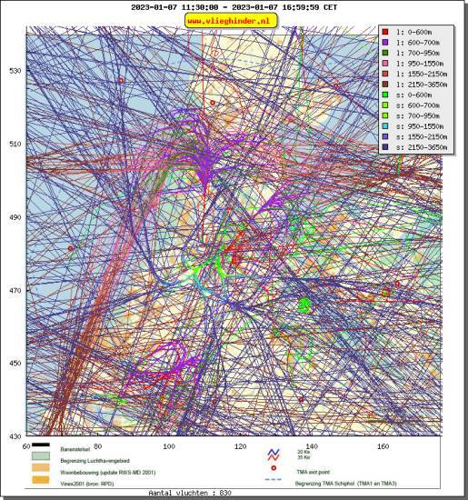 radarplot