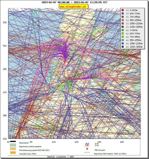 radarplot