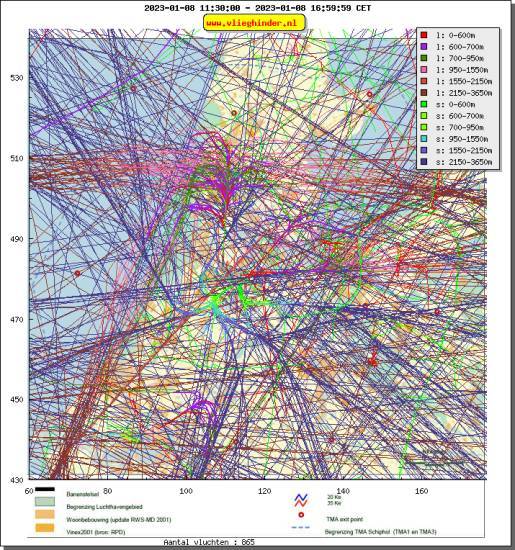 radarplot