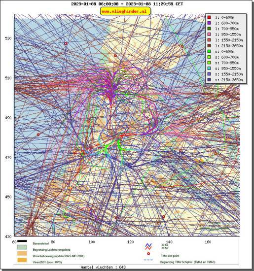 radarplot