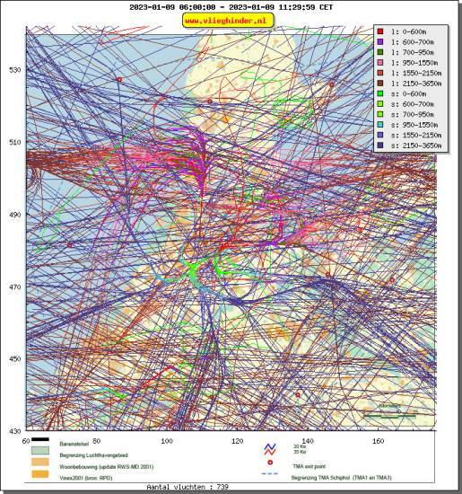 radarplot