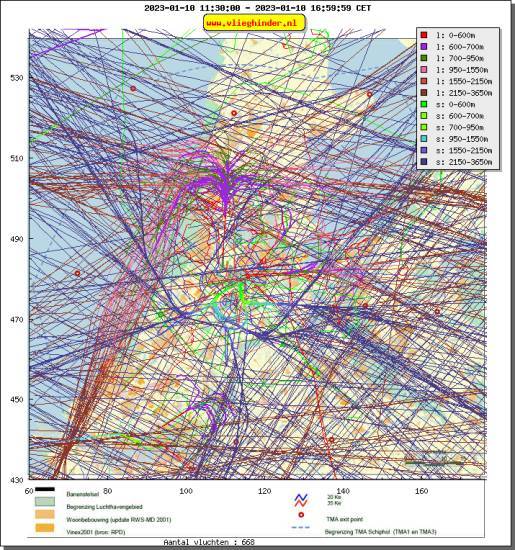 radarplot