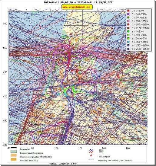radarplot