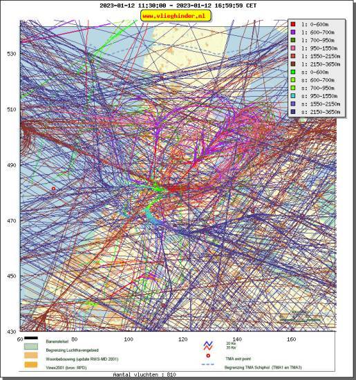radarplot