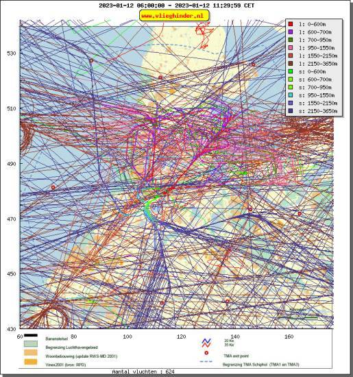 radarplot