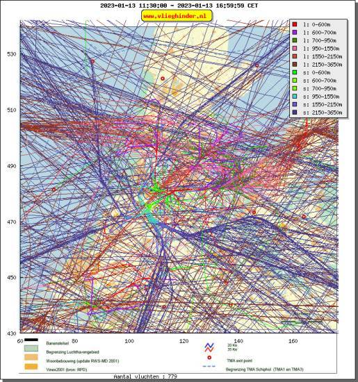 radarplot