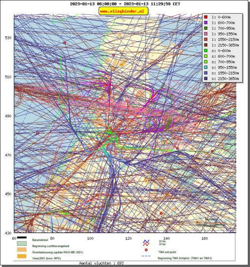 radarplot