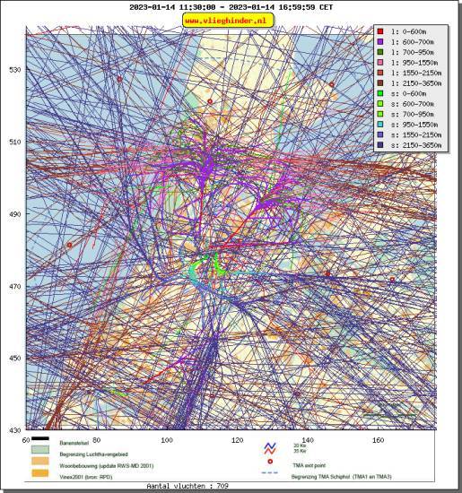 radarplot
