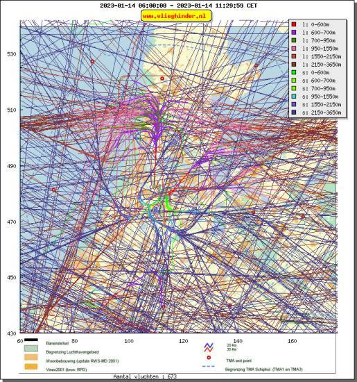 radarplot
