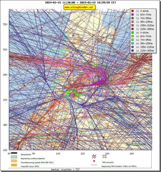 radarplot