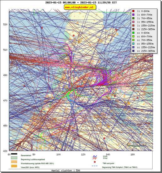 radarplot