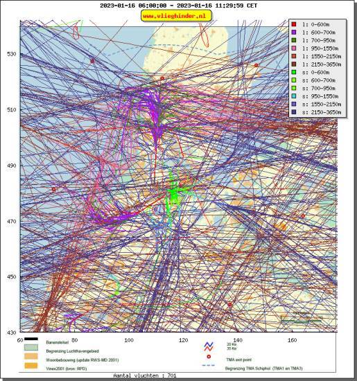 radarplot