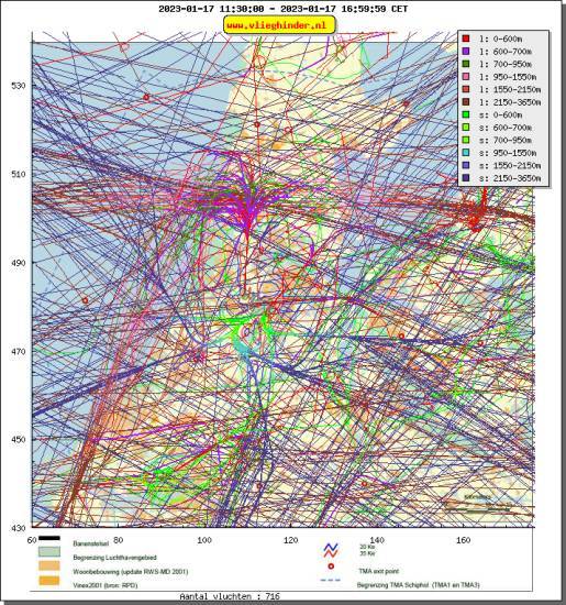 radarplot