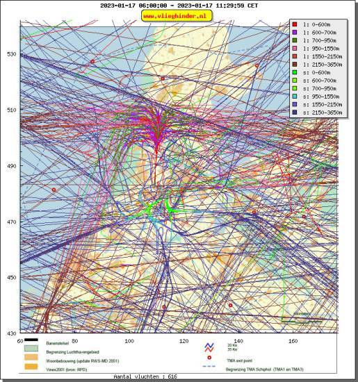 radarplot