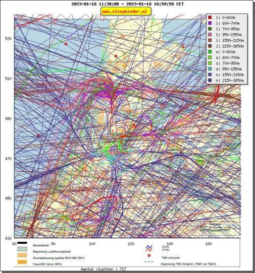 radarplot